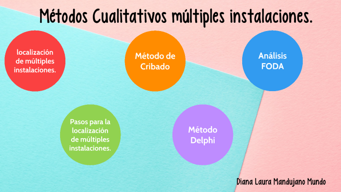 Métodos Cualitativos múltiples instalaciones. by Diana Mandujano on Prezi