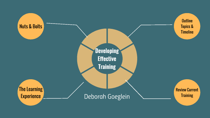 Creating An Effective Training Session By Deborah Goeglein Creating An Effective Training Session By Deborah Goeglein