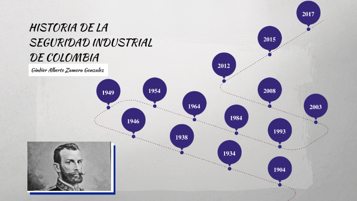 HISTORIA DE LA SEGURIDAD INDUSTRIAL DE COLOMBIA by Gindier Zamora on Prezi