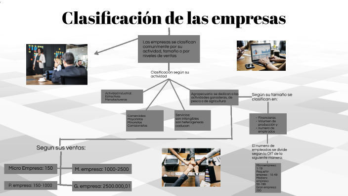 Divanis Kojira, clasificación de las empresas by ᰔᩚⰔⱄ.min- zi.ⱄⰔ on Prezi