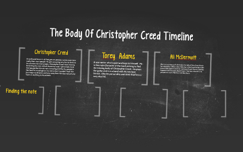 The Body Of Christopher Creed Timeline By Danielle Leigh