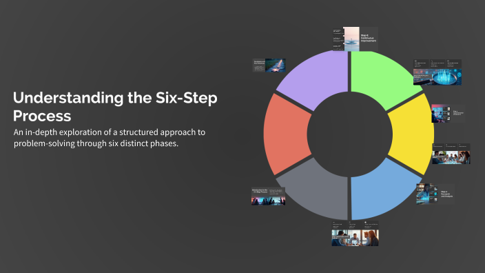 Understanding the Six-Step Process by Martin Berntsson on Prezi