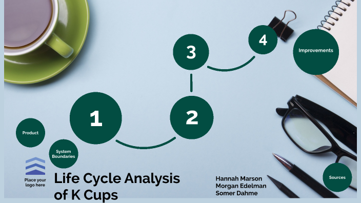 Life Cycle Analysis of K Cups by Somer D on Prezi