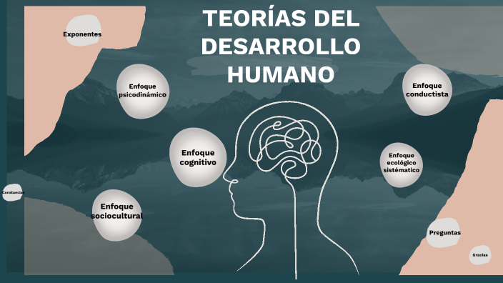 TEORÍAS DEL DESARROLLO HUMANO By Sandra Farias On Prezi