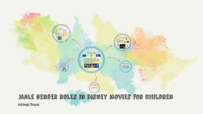 Male Gender Roles In Disney Movies By Ashleigh Straub On Prezi Male Gender Roles In Disney Movies By Ashleigh Straub On Prezi