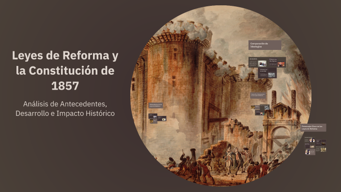 Leyes de Reforma y la Constitución de 1857 by Katia Penélope Román