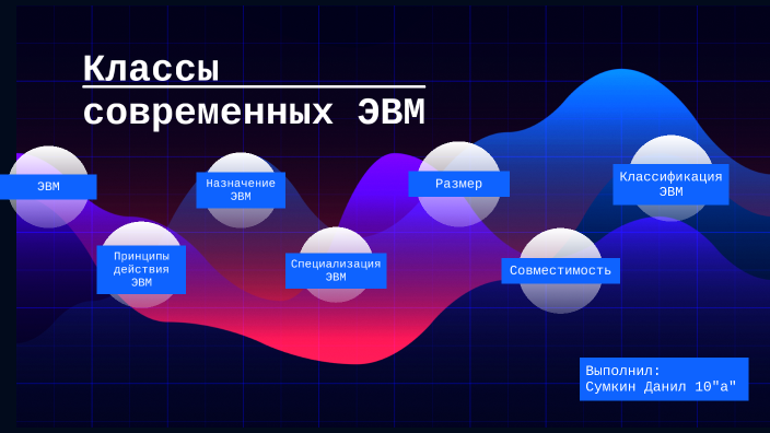 Классы архитектур эвм по м флинну