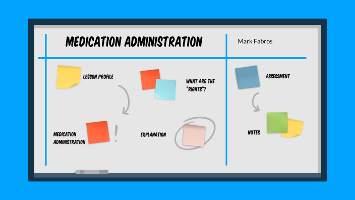 Medication Administration by on Prezi