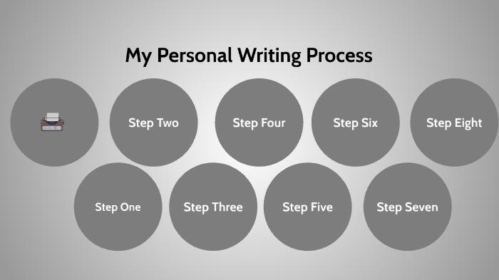 My Personal Writing Process by Cole Lewis on Prezi