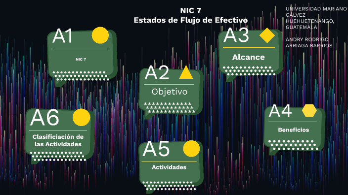 NIC 7 Estados De Flujo De Efectivo By Andry Barrios On Prezi