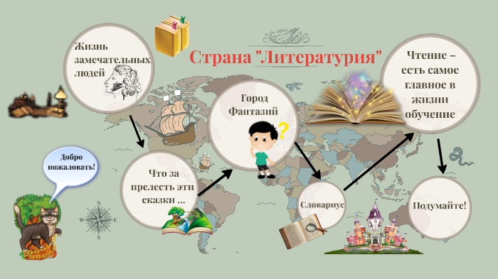 Страна литературия картинки