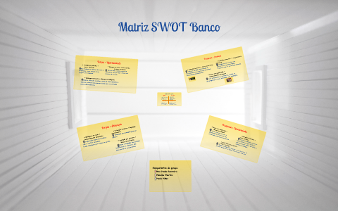 Matriz SWOT Banco X by Claudia Marini on Prezi
