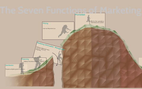 The Seven Functions of Marketing by Jarvis Lenoir on Prezi
