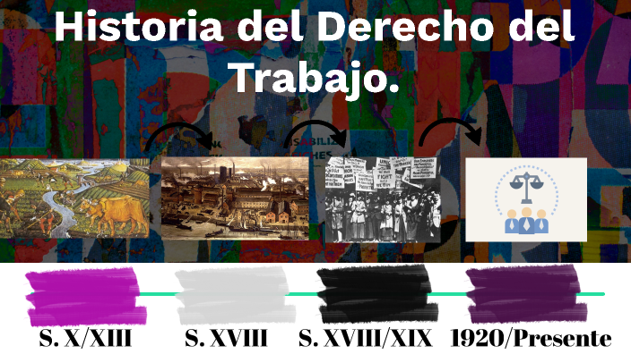 Historia del Derecho Laboral Visual Thinking by Pedro García on Prezi