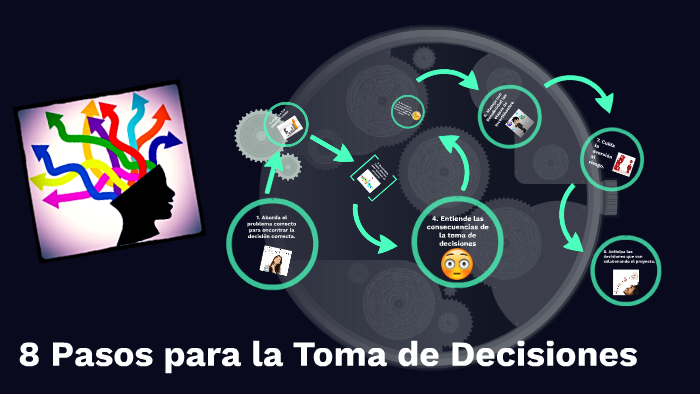 8 Pasos para la Toma de Decisiones by Monika Natanael on Prezi