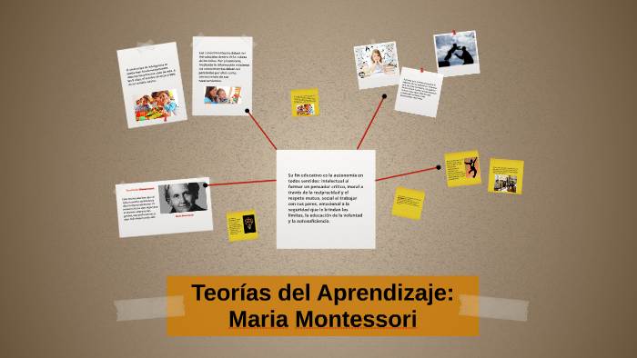 Teorias De Aprendizaje Maria Montessori By Isabel Alvarez On Prezi