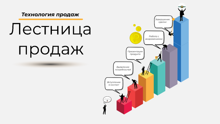 Презентация для продажи бизнеса