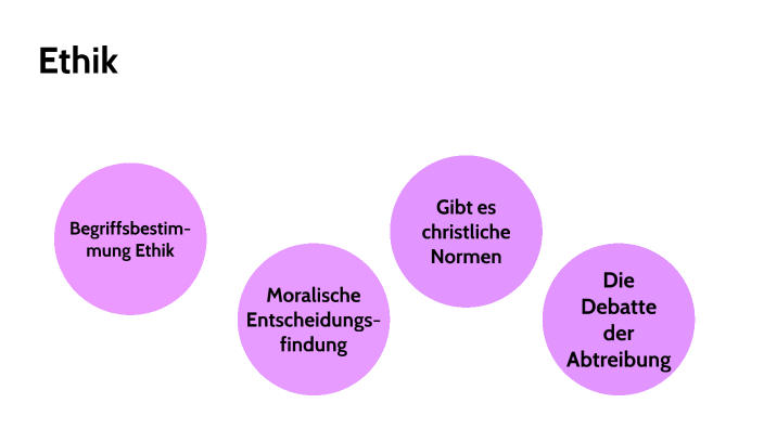 Begriff Aus Der Ethik Ethik by Elisa Kruse on Prezi