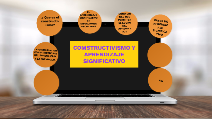 CONSTRUCTIVISMO Y APRENDIZAJE SIGNIFICATIVO By Rox Salas On Prezi