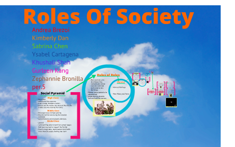 Society Roles in the late 1800s by Gurleen Kang on Prezi