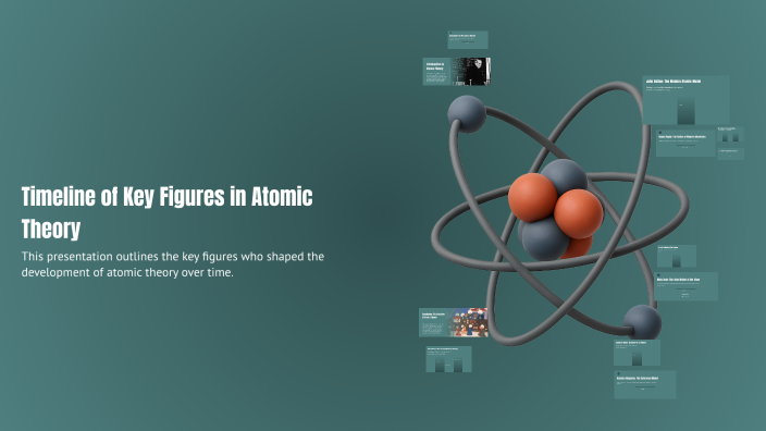 Timeline of Key Figures in Atomic Theory by Francine Perez on Prezi