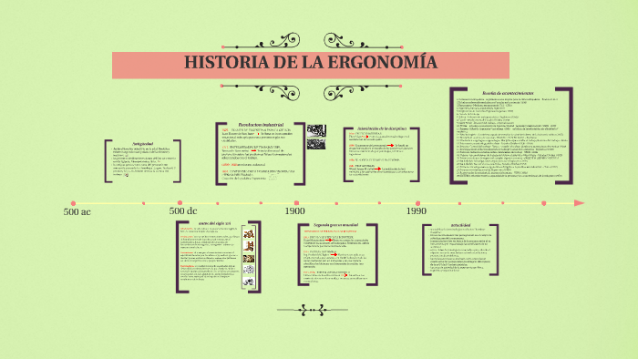 Historia De La ErgonomÍa By Diana Barrera 9442