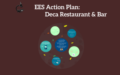 EES Action Plan: by Emily Gainer on Prezi