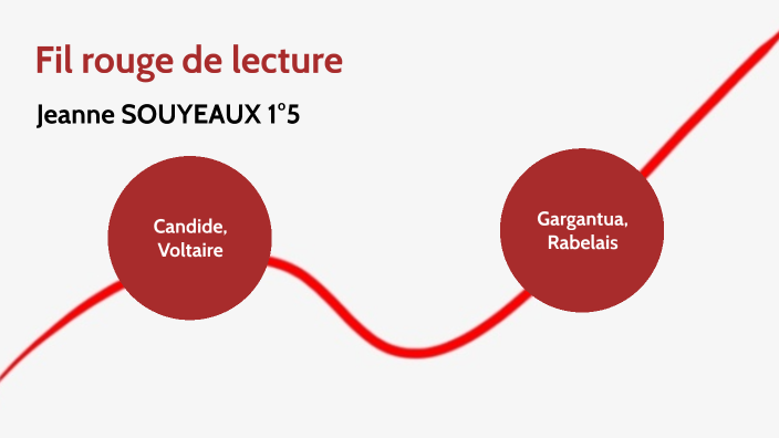 Fil rouge de l'année by Jeanne Souyeaux on Prezi