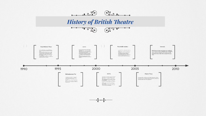 History of British Theatre by Olivia Wells on Prezi