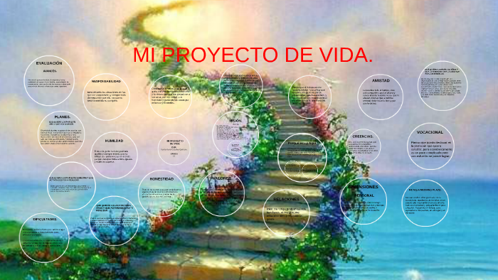 MI PROYECTO DE VIDA. by henry alexis ceballos quintero on Prezi