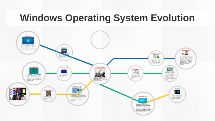 Windows Operating System Evolution by matt potratz