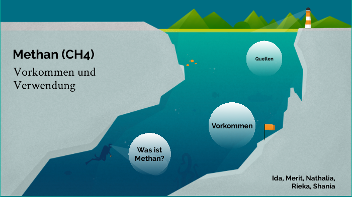 Vorkommen Und Verwendung Von Methan By Ida Moll