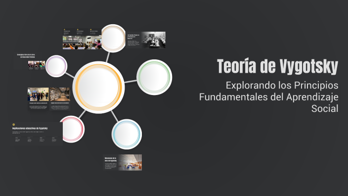 Teoría de Vygotsky by Victoria Reyes flores on Prezi