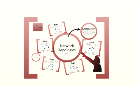 Network Topologies by DaKira Taylor on Prezi