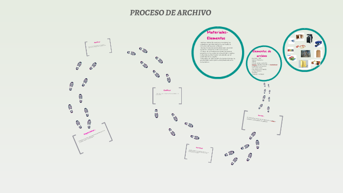 PROCESO DE ARCHIVO by Paola Rodriguez on Prezi