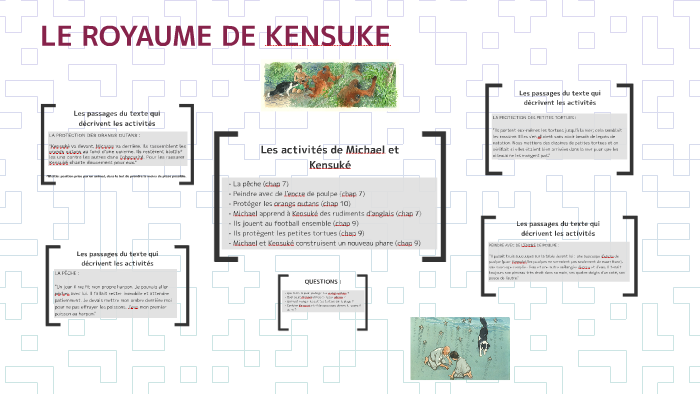 LE ROYAUME DE KENSUKE by Mathilde OUDART on Prezi