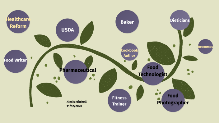 careers-in-food-and-nutrition-project-by-alexis-mitchell