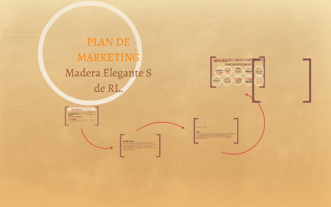 PLAN DE MARKETING by Merari Moncada on Prezi