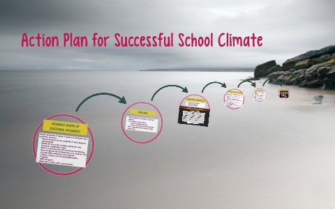 Action Plan for Successful School Climate by Susan Pastor on Prezi