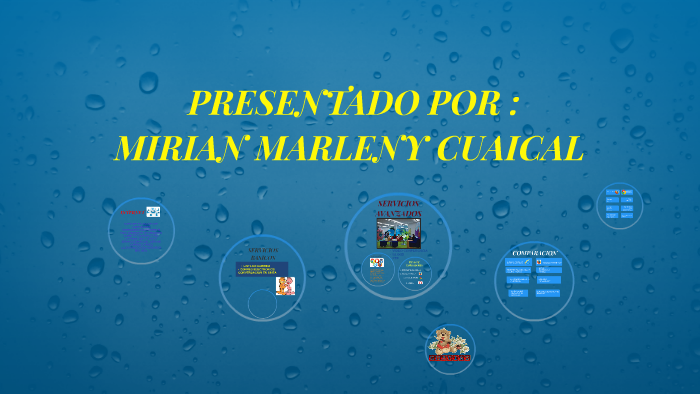 Mi primera presentacion by mirian cuaical on Prezi