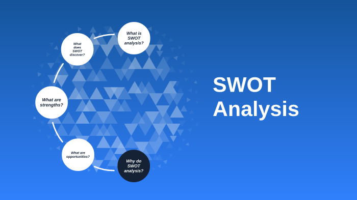 SWOT analysis by sydney cain on Prezi