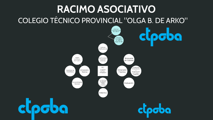 RACIMO ASOCIATIVO by Diego Cantero on Prezi