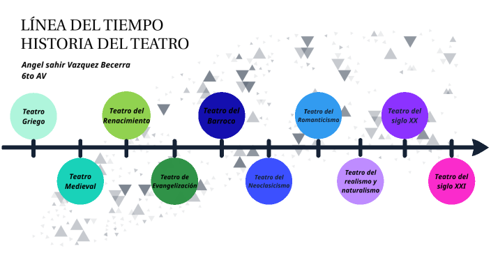 LÍnea Del Tiempo Historia Del Teatro By Angel Sahir Vazquez Becerra On