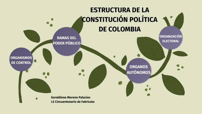 ESTRUCTURA DE LA CONSTITUCIÓN POLÍTICA DE COLOMBIA by Geraldinne Moreno