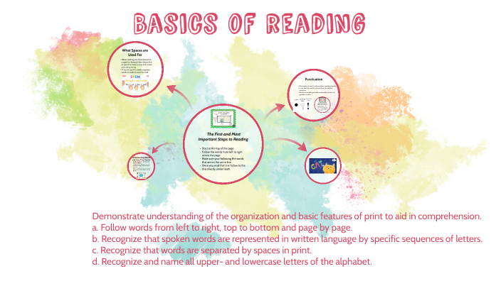 Basics of reading by pressley hair on Prezi