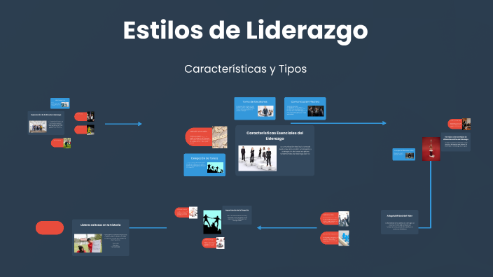 Estilos y Características del Liderazgo by gael ramos on Prezi