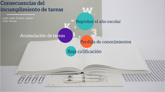 Consecuencias del incumplimiento by Juan Piceno on Prezi