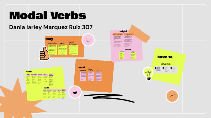 Modal Verbs by dania marquez on Prezi