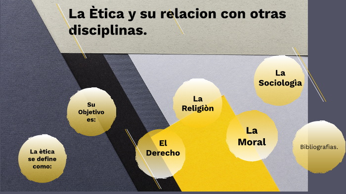 La ética y su relación con otras disciplinas. by Maria Elva Godinez