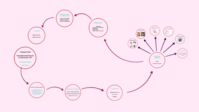Representando la figura humana by ines franco on Prezi